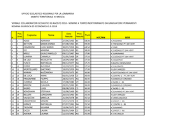 Verbale Collaboratori Scolastici 30 Agosto 2018 - Nomine a Tempo Indeterminato Da Graduatorie Permanenti Nomina Giuridica Ed Economica 1.9.2018