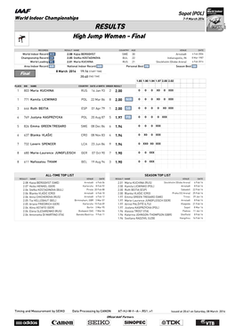 RESULTS High Jump Women - Final