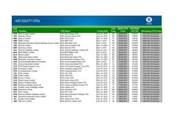 Equity Cfds and Codes