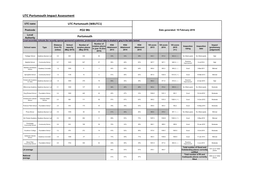 UTC Portsmouth Impact Assessment