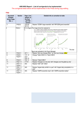 IPCC AR6 WGI Faqs.Pdf