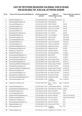 LIST of PETITONS RECEIVED VIA EMAIL for E-FILING on 22-02-2021 Till 9:30 A.M