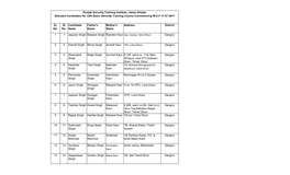 Selected Candidates for 12Th Batch.Pdf