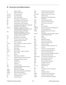 Acronyms and Abbreviations, Excerpt from DOE Hydrogen Program 2006