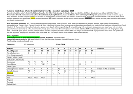 Sightings of Birds, Mammals, Reptiles And