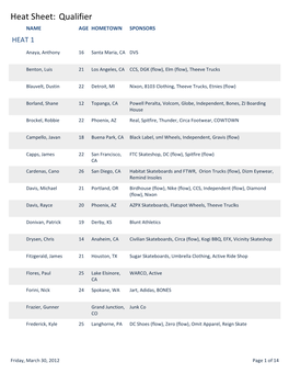 Heat Sheet: Qualifier NAME AGEHOMETOWN SPONSORS HEAT 1
