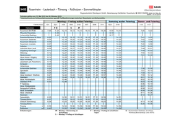 Kursbuch (VU/MB2/FPL KBP)