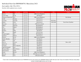 Individual Start List IRONMAN70.3 Barcelona 2021 (Last Update: July 19Th, 2021) Startlist Will Be Updated Once a Month