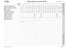 Milano-Binasco-Casarile (Z501) Direzione: Binasco