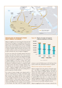 SMUGGLING of MIGRANTS from WEST AFRICA to EUROPE What Is the Nature of the Market?