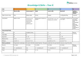 Knowledge & Skills – Year 4