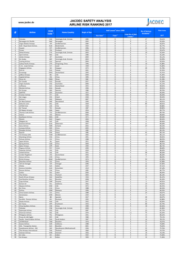 2017 JACDEC AIRLINE SAFETY RANKING-ENG.Xlsx