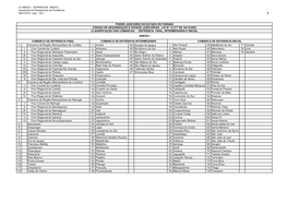 Classificação Das Comarcas - Entrância Final, Intermediária E Inicial Anexo I