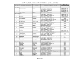 Grid Substations