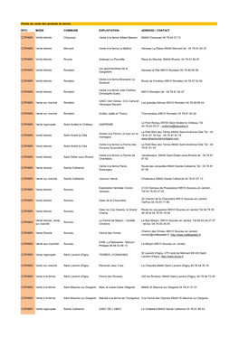 Points De Vente Des Produits Du Terroir EPCI MODE COMMUNE EXPLOITATION ADRESSE / CONTACT COPAMO Vente Directe Chaussan Vente