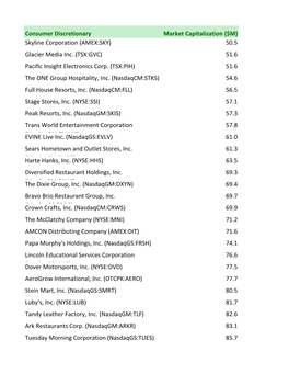 Index Constitutents To