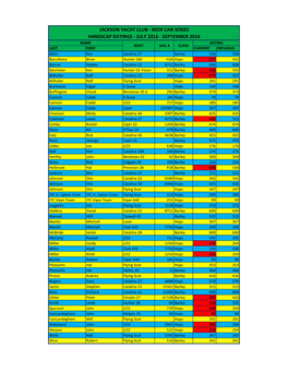 Rating Adjustment Worksheet.Xlsx