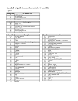 Appendix B-2. Specific Assessment Information for Streams, 2012. Legend