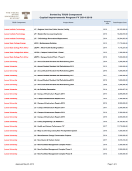 Capital Improvements Program FY 2014-2019 Sorted by TSUS