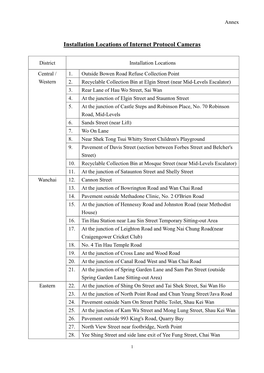 Installation Locations of Internet Protocol Cameras