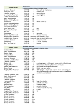 Bog Records 2018B.Xlsx