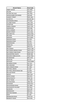 Branch Name Post Code ABBEY WOOD SE2 9NN ACTON W3 9LD