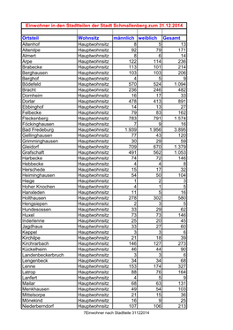 Einwohnerstatistik Zum 31.12.2014