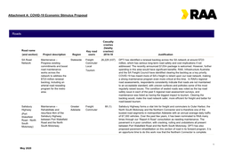 Attachment A: COVID-19 Economic Stimulus Proposal Roads