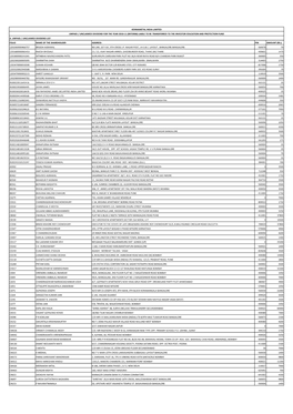 Folio Name of the Shareholder Address Pin Amount (Rs.) 1201060000466757 Brijesh Agrawal No.240, 1St Flr., 9Th Cross J.P