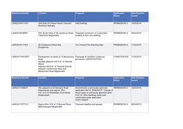 Reference Number Location Proposal Application Status Date Decision