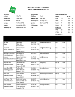 OAMSS Membership Roster4.Xlsx