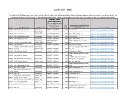 (May Be Different Than the School Year Address) Zip Code SUMMER RI