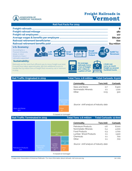 Freight Railroads in Vermont Rail Fast Facts for 2019 Freight Railroads …