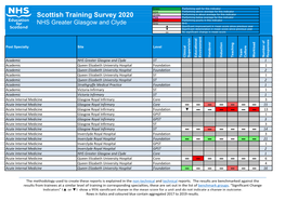 Scottish Training Survey 2020