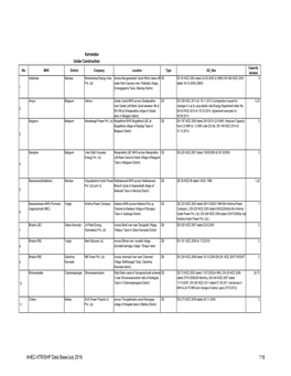 Karnataka Under Construction AHEC-IITR/SHP Data Base/July 2016