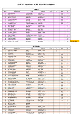 Liste Des Inscrits GP Thumeries 2021 Au 10052021