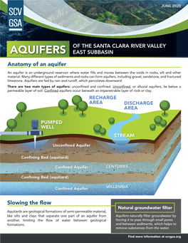 Aquifers East Subbasin