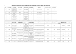 Bibliometrics of the Publications Based on Average Citation Index in Scopus/ Web of Science Or Pubmed/ Indian Citation Index