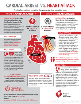 Cardiac Arrest Versus Heart Attack Flyer