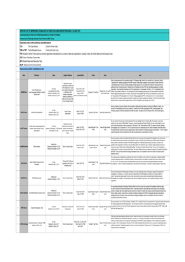 Updated OSCE FOM Table on Imprisoned Journalists in Turkey