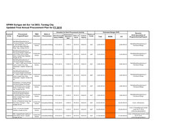 DPWH Surigao Del Sur 1St DEO, Tandag City Updated Final Annual Procurement Plan for FY 2019