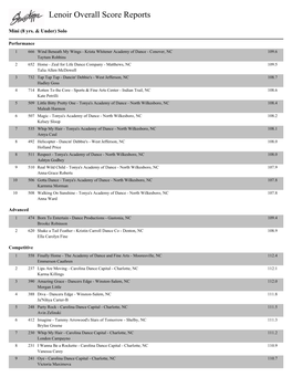 Lenoir Overall Score Reports