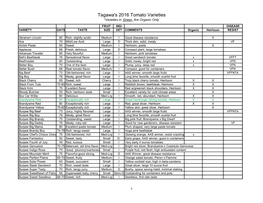Tagawa's 2016 Tomato Varieties *Varieties in Green Are Organic Only