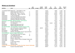 Whisky Aus Schottland Year Cask# Bottle 2Cl 5Cl 10Cl Amount Destillery Name Age Bottled Strength Batch # Price Sample Sample Sample Left
