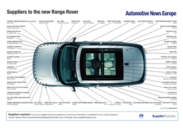 Suppliers to the New Range Rover