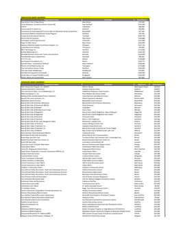 Summer Enrichment Grant Awards