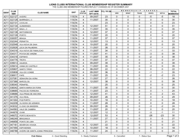 Lions Clubs International Club Membership Register Summary the Clubs and Membership Figures Reflect Changes As of December 2007