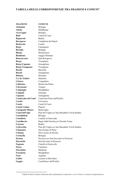 Tabella Delle Corrispondenze Tra Frazioni E Comuni1