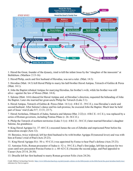 1. Herod the Great, Founder of the Dynasty, Tried to Kill the Infant Jesus by the “Slaughter of the Innocents” at Bethlehem