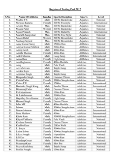 Registered Testing Pool 2017 S.No Name of Athletes Gender Sports